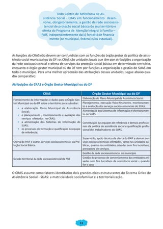 Todo Centro de Referência de As-
                          sistência Social - CRAS em funcionamento desen-
                          volve, obrigatoriamente, a gestão da rede socioassis-
                           tencial de proteção social básica do seu território e
                          oferta do Programa de Atenção Integral à Família –
                         PAIF, independentemente da(s) fonte(s) de financia-
                                mento (se municipal, federal e/ou estadual).



As funções do CRAS não devem ser confundidas com as funções do órgão gestor da política de assis-
tência social municipal ou do DF: os CRAS são unidades locais que têm por atribuições a organização
da rede socioassistencial e oferta de serviços da proteção social básica em determinado território,
enquanto o órgão gestor municipal ou do DF tem por funções a organização e gestão do SUAS em
todo o município. Para uma melhor apreensão das atribuições dessas unidades, segue abaixo qua-
dro comparativo:

Atribuições do CRAS e Órgão Gestor Municipal ou do DF

                          CRAS                                      Órgão Gestor Municipal ou do DF
                                                          Elaboração do Plano Municipal de Assistência Social.
Fornecimento de informações e dados para o Órgão Ges-
tor Municipal ou do DF sobre o território para subsidiar: Planejamento, execução físico-financeiro, monitoramen-
                                                          to e avaliação dos serviços socioassistenciais do SUAS.
    • a elaboração Plano Municipal de Assistência
      Social;                                             Alimentação dos Sistemas de Informação e Monitoramen-
    • o planejamento , monitoramento e avaliação dos to do SUAS.
      serviços ofertados no CRAS;
    • a alimentação dos Sistemas de Informação do Constituição das equipes de referência e demais profissio-
      SUAS;                                               nais da política de assistência social e qualificação profis-
    • os processos de formação e qualificação da equipe sional dos trabalhadores do SUAS.
      de referência;

                                                            Supervisão, apoio técnico da oferta do PAIF e demais ser-
Oferta do PAIF e outros serviços socioassistenciais da Pro- viços socioassistenciais ofertados, tanto nas unidades pú-
teção Social Básica.                                        blicas, quanto nas entidades privadas sem fins lucrativos,
                                                            prestadora de serviços.
                                                            Gestão da rede socioassistencial do município
Gestão territorial da rede socioassistencial da PSB         Gestão do processo de conveniamento das entidades pri-
                                                            vadas sem fins lucrativos de assistência social – quando
                                                            for o caso

O CRAS assume como fatores identitários dois grandes eixos estruturantes do Sistema Único de
Assistência Social - SUAS: a matricialidade sociofamiliar e a territorialização.




                                                          11
 