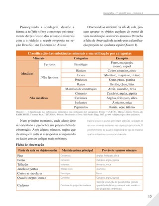 15
Geograﬁa – 7a
série/8o
ano – Volume 2
Prosseguindo a sondagem, desafie a
turma a refletir sobre o emprego extrema-
mente diversificado dos recursos minerais
com a atividade a seguir proposta na se-
ção Desafio!, no Caderno do Aluno.
Observando o ambiente da sala de aula, pro-
cure agrupar os objetos escolares do ponto de
vista da utilização de recursos minerais. Preencha
a ficha de observação de acordo com a classifica-
ção proposta no quadro a seguir (Quadro 1).
Classificação das substâncias minerais e sua utilização por categorias
Minerais Categorias Exemplos
Metálicos
Ferrosos Ferroligas
Ferro, manganês,
cromo, níquel
Não ferrosos
Básicos Cobre, chumbo, zinco
Leves Alumínio, magnésio, titânio
Preciosos Ouro, prata, platina
Raros Berílio, césio, lítio
Não metálicos
Materiais de construção Areia, cascalho, brita
Cimento Calcário, argila, gipsita
Cerâmica Argilas, feldspato, sílica
Isolantes Amianto, mica
Pigmentos Barita, ocre, titânio
Quadro 1 – Classificação das substâncias minerais e sua utilização por categorias. Fonte: TOLEDO, Maria Cristina Motta de;
FAIRCHILD, Thomas Rich; TEIXEIRA, Wilson. Decifrando a Terra. São Paulo: Ibep, 2007. p. 456. Adaptado para fins didáticos.
Num primeiro momento, cada aluno deve
ser orientado a preencher sua própria ficha de
observação. Após alguns minutos, sugira que
eles troquem entre si as respostas, comparando
os dados com os colegas mais próximos.
Espera-se que os alunos percebam a grande variedade de
recursos minerais existentes nos objetos da sala de aula. O
preenchimento do quadro dependerá do tipo de material
que foi utilizado na construção da escola.
Ficha de observação
Parte da sala ou objeto escolar Matéria-prima principal Prováveis recursos minerais
Piso Cerâmica Argilas, feldspato, sílica
Forro Cimento Calcário, argila, gipsita
Telhado Isolantes Amianto, mica
Janelas e portas Metais leves Alumínio
Carteiras escolares Ferroligas Ferro
Quadro-negro (lousa) Cimento Calcário, argila, gipsita
Caderno Celulose da polpa de madeira
Talco (a produção de papel utiliza grande
quantidade de talco, mineral não metálico
do grupo das cerâmicas)
 