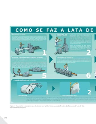 22
Figura 4 – Cartaz sobre a produção de latas de alumínio para bebidas. Fonte: Associação Brasileira dos Fabricantes de Latas de Alta
Reciclabilidade (Abralatas).
 