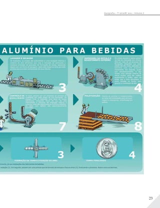 23
Geograﬁa – 7a
série/8o
ano – Volume 2
 