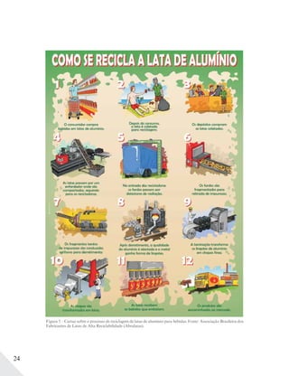24
Figura 5 – Cartaz sobre o processo de reciclagem de latas de alumínio para bebidas. Fonte: Associação Brasileira dos
Fabricantes de Latas de Alta Reciclabilidade (Abralatas).
 