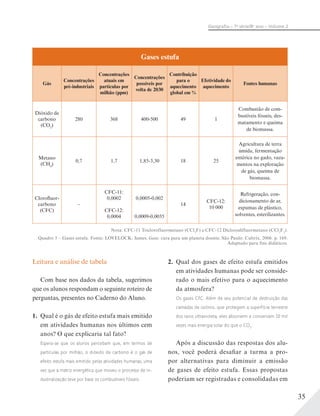 35
Geograﬁa – 7a
série/8o
ano – Volume 2
Gases estufa
Gás
Concentrações
pré-industriais
Concentrações
atuais em
partículas por
milhão (ppm)
Concentrações
possíveis por
volta de 2030
Contribuição
para o
aquecimento
global em %
Efetividade do
aquecimento
Fontes humanas
Dióxido de
carbono
(CO2
)
280 368 400-500 49 1
Combustão de com-
bustíveis fósseis, des-
matamento e queima
de biomassa.
Metano
(CH4
)
0,7 1,7 1,85-3,30 18 25
Agricultura de terra
úmida, fermentação
entérica no gado, vaza-
mentos na exploração
de gás, queima de
biomassa.
Clorofluor-
carbono
(CFC)
–
CFC-11:
0,0002
CFC-12:
0,0004
0,0005-0,002
0,0009-0,0035
14
CFC-12:
10 000
Refrigeração, con-
dicionamento de ar,
espumas de plástico,
solventes, esterilizantes.
Nota: CFC-11 Triclorofluormetano (CCl3
F) e CFC-12 Diclorodifluormetano (CCl2
F2
).
Quadro 5 – Gases estufa. Fonte: LOVELOCK, James. Gaia: cura para um planeta doente. São Paulo: Cultrix, 2006. p. 169.
Adaptado para fins didáticos.
Leitura e análise de tabela
Com base nos dados da tabela, sugerimos
que os alunos respondam o seguinte roteiro de
perguntas, presentes no Caderno do Aluno.
1. Qual é o gás de efeito estufa mais emitido
em atividades humanas nos últimos cem
anos? O que explicaria tal fato?
Espera-se que os alunos percebam que, em termos de
partículas por milhão, o dióxido de carbono é o gás de
efeito estufa mais emitido pelas atividades humanas, uma
vez que a matriz energética que moveu o processo de in-
dustrialização teve por base os combustíveis fósseis.
2. Qual dos gases de efeito estufa emitidos
em atividades humanas pode ser conside-
rado o mais efetivo para o aquecimento
da atmosfera?
Os gases CFC. Além de seu potencial de destruição das
camadas de ozônio, que protegem a superfície terrestre
dos raios ultravioleta, eles absorvem e conservam 10 mil
vezes mais energia solar do que o CO2
.
Após a discussão das respostas dos alu-
nos, você poderá desafiar a turma a pro-
por alternativas para diminuir a emissão
de gases de efeito estufa. Essas propostas
poderiam ser registradas e consolidadas em
 
