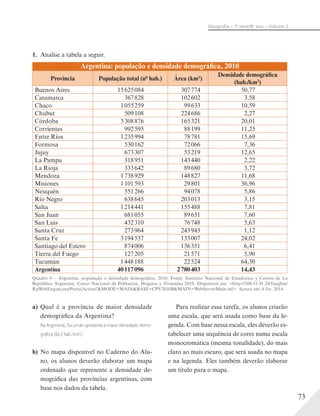 73
Geograﬁa – 7a
série/8o
ano – Volume 2
a) Qual é a província de maior densidade
demográfica da Argentina?
Na Argentina, Tucumán apresenta a maior densidade demo-
gráﬁca (64,3 hab./km2
).
b) No mapa disponível no Caderno do Alu-
no, os alunos deverão elaborar um mapa
ordenado que represente a densidade de-
mográfica das províncias argentinas, com
base nos dados da tabela.
Para realizar essa tarefa, os alunos criarão
uma escala, que será usada como base da le-
genda. Com base nessa escala, eles deverão es-
tabelecer uma sequência de cores numa escala
monocromática (mesma tonalidade), do mais
claro ao mais escuro, que será usada no mapa
e na legenda. Eles também deverão elaborar
um título para o mapa.
1. Analise a tabela a seguir.
Argentina: população e densidade demográfica, 2010
Província População total (nº hab.) Área (km2)
Densidade demográfica
(hab./km2
)
Buenos Aires 15625084 307774 50,77
Catamarca 367828 102602 3,58
Chaco 1055259 99633 10,59
Chubut 509108 224686 2,27
Córdoba 3308876 165321 20,01
Corrientes 992595 88199 11,25
Entre Ríos 1235994 78781 15,69
Formosa 530162 72066 7,36
Jujuy 673307 53219 12,65
La Pampa 318951 143440 2,22
La Rioja 333642 89680 3,72
Mendoza 1738929 148827 11,68
Misiones 1101593 29801 36,96
Neuquén 551266 94078 5,86
Río Negro 638645 203013 3,15
Salta 1214441 155488 7,81
San Juan 681055 89651 7,60
San Luis 432310 76748 5,63
Santa Cruz 273964 243943 1,12
Santa Fe 3194537 133007 24,02
Santiago del Estero 874006 136351 6,41
Tierra del Fuego 127205 21571 5,90
Tucumán 1448188 22524 64,30
Argentina 40117096 2780403 14,43
Quadro 9 – Argentina: população e densidade demográfica, 2010. Fonte: Instituto Nacional de Estadística y Censos de La
República Argentina. Censo Nacional de Población, Hogares y Viviendas 2010. Disponível em: <http://200.51.91.245/argbin/
RpWebEngine.exe/PortalAction?&MODE=MAIN&BASE=CPV2010B&MAIN=WebServerMain.inl>. Acesso em: 6 fev. 2014.
 