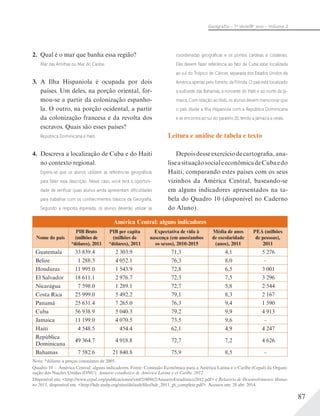 87
Geograﬁa – 7a
série/8o
ano – Volume 2
2. Qual é o mar que banha essa região?
Mar das Antilhas ou Mar do Caribe.
3. A Ilha Hispaniola é ocupada por dois
países. Um deles, na porção oriental, for-
mou-se a partir da colonização espanho-
la. O outro, na porção ocidental, a partir
da colonização francesa e da revolta dos
escravos. Quais são esses países?
República Dominicana e Haiti.
4. Descreva a localização de Cuba e do Haiti
no contexto regional.
Espera-se que os alunos utilizem as referências geográﬁcas
para fazer essa descrição. Nesse caso, você terá a oportuni-
dade de veriﬁcar quais alunos ainda apresentam diﬁculdades
para trabalhar com os conhecimentos básicos da Geograﬁa.
Segundo a resposta esperada, os alunos deverão utilizar as
coordenadas geográﬁcas e os pontos cardeais e colaterais.
Eles devem fazer referência ao fato de Cuba estar localizada
ao sul do Trópico de Câncer, separada dos Estados Unidos da
América apenas pelo Estreito da Flórida. O país está localizado
a sudoeste das Bahamas, a noroeste do Haiti e ao norte da Ja-
maica. Com relação ao Haiti, os alunos devem mencionar que
o país divide a Ilha Hispaniola com a República Dominicana
e se encontra ao sul do paralelo 20, tendo a Jamaica a oeste.
Leitura e análise de tabela e texto
Depoisdesseexercíciodecartografia,ana-
liseasituaçãosocialeeconômicadeCubaedo
Haiti, comparando estes países com os seus
vizinhos da América Central, baseando-se
em alguns indicadores apresentados na ta-
bela do Quadro 10 (disponível no Caderno
do Aluno).
América Central: alguns indicadores
Nome do país
PIB Bruto
(milhões de
*dólares), 2011
PIB per capita
(milhões de
*dólares), 2011
Expectativa de vida à
nascença (em anos/ambos
os sexos), 2010-2015
Média de anos
de escolaridade
(anos), 2011
PEA (milhões
de pessoas),
2011
Guatemala 33 839.4 2 303.9 71,3 4,1 5 276
Belize 1 288.3 4 052.1 76,3 8,0 –
Honduras 11 995.0 1 543.9 72,8 6,5 3 001
El Salvador 18 611.1 2 976.7 72,3 7,5 3 296
Nicarágua 7 598.0 1 289.1 72,7 5,8 2 544
Costa Rica 25 999.0 5 492.2 79,1 8,3 2 167
Panamá 25 631.4 7 265.0 76,3 9,4 1 590
Cuba 56 938.9 5 040.3 79,2 9,9 4 913
Jamaica 11 199.0 4 070.5 73,5 9,6 –
Haiti 4 548.5 454.4 62,1 4,9 4 247
República
Dominicana
49 364.7 4 918.8 72,7 7,2 4 626
Bahamas 7 582.6 21 840.8 75,9 8,5 –
Nota: *dólares a preços constantes de 2005.
Quadro 10 – América Central: alguns indicadores. Fonte: Comissão Econômica para a América Latina e o Caribe (Cepal) da Organi-
zação das Nações Unidas (ONU). Anuario estadístico de América Latina y el Caribe, 2012.
Disponível em: <http://www.cepal.org/publicaciones/xml/2/48862/AnuarioEstadistico2012.pdf> e Relatório de Desenvolvimento Huma-
no 2011, disponível em: <http://hdr.undp.org/sites/default/files/hdr_2011_pt_complete.pdf>. Acessos em: 28 abr. 2014.
 