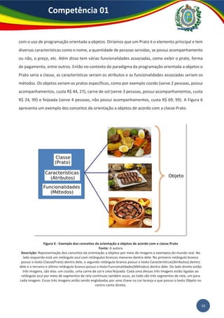 Competência 01
10
com o uso de programação orientada a objetos. Diríamos que um Prato é o elemento principal e tem
diversas características como o nome, a quantidade de pessoas servidas, se possui acompanhamento
ou não, o preço, etc. Além disso tem várias funcionalidades associadas, como exibir o prato, forma
de pagamento, entre outros. Então no contexto do paradigma da programação orientada a objetos o
Prato seria a classe, as características seriam os atributos e as funcionalidades associadas seriam os
métodos. Os objetos seriam os pratos específicos, como por exemplo cozido (serve 2 pessoas, possui
acompanhamentos, custa R$ 44, 27), carne de sol (serve 3 pessoas, possui acompanhamentos, custa
R$ 24, 99) e feijoada (serve 4 pessoas, não possui acompanhamentos, custa R$ 69, 99). A Figura 6
apresenta um exemplo dos conceitos da orientação a objetos de acordo com a classe Prato.
Figura 6 - Exemplo dos conceitos da orientação a objetos de acordo com a classe Prato
Fonte: A autora
Descrição: Representação dos conceitos da orientação a objetos por meio de imagens e exemplos do mundo real. No
lado esquerdo está um retângulo azul com retângulos brancos menores dentro dele. No primeiro retângulo branco
possui o texto Classe(Prato) dentro dele, o segundo retângulo branco possui o texto Características(Atributos) dentro
dele e o terceiro e último retângulo branco possui o texto Funcionalidades(Métodos) dentro dele. Do lado direito estão
três imagens, são elas: um cozido, uma carne de sol e uma feijoada. Cada uma dessas três imagens estão ligadas ao
retângulo azul por meio de segmentos de reta contínuos também azuis, ao todo são três segmentos de reta, um para
cada imagem. Essas três imagens estão sendo englobadas por uma chave na cor laranja e que possui o texto Objeto no
centro canto direito.
 