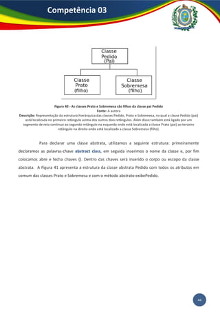 44
Competência 03
Figura 40 - As classes Prato e Sobremesa são filhas da classe pai Pedido
Fonte: A autora
Descrição: Representação da estrutura hierárquica das classes Pedido, Prato e Sobremesa, na qual a classe Pedido (pai)
está localizada no primeiro retângulo acima dos outros dois retângulos. Além disso também está ligado por um
segmento de reta contínuo ao segundo retângulo na esquerda onde está localizada a classe Prato (pai) ao terceiro
retângulo na direita onde está localizada a classe Sobremesa (filho).
Para declarar uma classe abstrata, utilizamos a seguinte estrutura: primeiramente
declaramos as palavras-chave abstract class, em seguida inserimos o nome da classe e, por fim
colocamos abre e fecha chaves {}. Dentro das chaves será inserido o corpo ou escopo da classe
abstrata. A Figura 41 apresenta a estrutura da classe abstrata Pedido com todos os atributos em
comum das classes Prato e Sobremesa e com o método abstrato exibePedido.
 