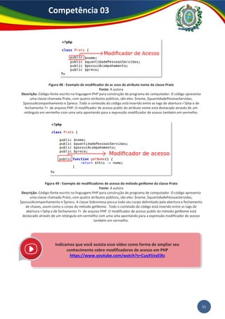 51
Competência 03
Figura 48 - Exemplo de modificador de ac esso do atributo nome da classe Prato
Fonte: A autora
Descrição: Código-fonte escrito na linguagem PHP para construção de programa de computador. O código apresenta
uma classe chamada Prato, com quatro atributos públicos, são eles: $nome, $quantidadePessoasServidas,
$possuiAcompanhamento e $preco. Todo o conteúdo do código está inserido entre as tags de abertura <?php e de
fechamento ?> de arquivo PHP. O modificador de acesso public do atributo nome está destacado através de um
retângulo em vermelho com uma seta apontando para a expressão modificador de acesso também em vermelho.
Figura 49 - Exemplo de modificadores de acesso do método getNome da classe Prato
Fonte: A autora
Descrição: Código-fonte escrito na linguagem PHP para construção de programa de computador. O código apresenta
uma classe chamada Prato, com quatro atributos públicos, são eles: $nome, $quantidadePessoasServidas,
$possuiAcompanhamento e $preco. A classe Sobremesa possui todo seu corpo delimitado pela abertura e fechamento
de chaves, assim como o corpo do método getNome. Todo o conteúdo do código está inserido entre as tags de
abertura <?php e de fechamento ?> de arquivo PHP. O modificador de acesso public do método getNome está
destacado através de um retângulo em vermelho com uma seta apontando para a expressão modificador de acesso
também em vermelho.
Indicamos que você assista esse vídeo como forma de ampliar seu
conhecimento sobre modificadores de acesso em PHP
https://www.youtube.com/watch?v=CuyXVxsElXs
 