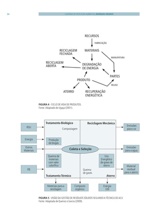Caderno Educação Ambiental do Governo do Estado de SP - Resíduos ...