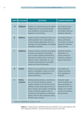 Caderno Educação Ambiental do Governo do Estado de SP - Resíduos ...