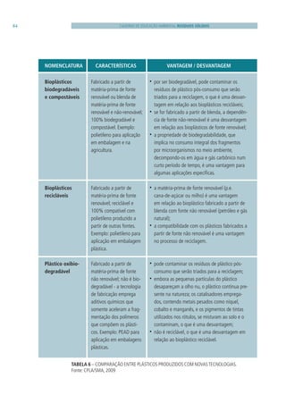 Caderno Educação Ambiental do Governo do Estado de SP - Resíduos ...