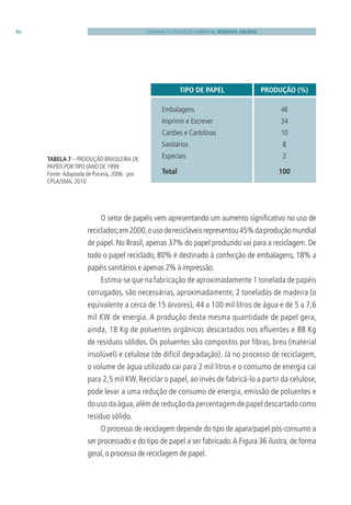 Caderno Educação Ambiental do Governo do Estado de SP - Resíduos ...