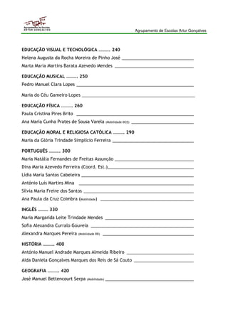 Agrupamento de Escolas Artur Gonçalves 
Agrupamento de Escolas 
ARTUR GONÇALVES 
EDUCAÇÃO VISUAL E TECNOLÓGICA ………. 240 
Helena Augusta da Rocha Moreira de Pinho José ______________________________ 
Marta Maria Martins Barata Azevedo Mendes _________________________________ 
EDUCAÇÃO MUSICAL ………. 250 
Pedro Manuel Clara Lopes _________________________________________________ 
Maria do Céu Gameiro Lopes _______________________________________________ 
EDUCAÇÃO FÍSICA ………. 260 
Paula Cristina Pires Brito _________________________________________________ 
Ana Maria Cunha Prates de Sousa Varela (Mobilidade-DCE) __________________________ 
EDUCAÇÃO MORAL E RELIGIOSA CATÓLICA ………. 290 
Maria da Glória Trindade Simplício Ferreira __________________________________ 
PORTUGUÊS ………. 300 
Maria Natália Fernandes de Freitas Assunção _________________________________ 
Dina Maria Azevedo Ferreira (Coord. Est.) ____________________________________ 
Lídia Maria Santos Cabeleira _______________________________________________ 
António Luís Martins Mina ________________________________________________ 
Sílvia Maria Freire dos Santos ______________________________________________ 
Ana Paula da Cruz Coimbra (Mobilidade) _______________________________________ 
INGLÊS ……… 330 
Maria Margarida Leite Trindade Mendes _____________________________________ 
Sofia Alexandra Curralo Gouveia ___________________________________________ 
Alexandra Marques Pereira (Mobilidade RR) ______________________________________ 
HISTÓRIA ………. 400 
António Manuel Andrade Marques Almeida Ribeiro ____________________________ 
Aida Daniela Gonçalves Marques dos Reis de Sá Couto _________________________ 
GEOGRAFIA ………. 420 
José Manuel Bettencourt Serpa (Mobilidade) _____________________________________ 
 