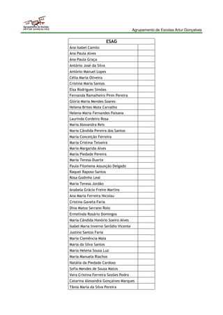 Agrupamento de Escolas Artur Gonçalves 
Agrupamento de Escolas 
ARTUR GONÇALVES 
ESAG 
Ana Isabel Camilo 
Ana Paula Alves 
Ana Paula Graça 
António José da Silva 
António Manuel Lopes 
Célia Maria Oliveira 
Cristina Maria Santos 
Elsa Rodrigues Simões 
Fernanda Ramalheiro Pires Pereira 
Glória Maria Mendes Soares 
Helena Brites Mota Carvalho 
Helena Maria Fernandes Paisana 
Laurinda Cordeiro Rosa 
Maria Alexandra Reis 
Maria Cândida Pereira dos Santos 
Maria Conceição Ferreira 
Maria Cristina Teixeira 
Maria Margarida Alves 
Maria Piedade Pereira 
Maria Teresa Duarte 
Paula Filomena Assunção Delgado 
Raquel Raposo Santos 
Rosa Godinho Leal 
Maria Teresa Jordão 
Anabela Grácio Freire Martins 
Ana Maria Ferreira Nicolau 
Cristina Gaveta Faria 
Dina Matos Serrano Rolo 
Ermelinda Rosário Domingos 
Maria Cândida Honório Soeiro Alves 
Isabel Maria Inverno Serôdio Vicente 
Justino Santos Faria 
Maria Clemência Maia 
Maria da Silva Santos 
Maria Helena Sousa Luz 
Maria Manuela Riachos 
Natália da Piedade Cardoso 
Sofia Mendes de Sousa Matos 
Vera Cristina Ferreira Sezões Pedro 
Catarina Alexandra Gonçalves Marques 
Tânia Maria da Silva Pereira 
 
