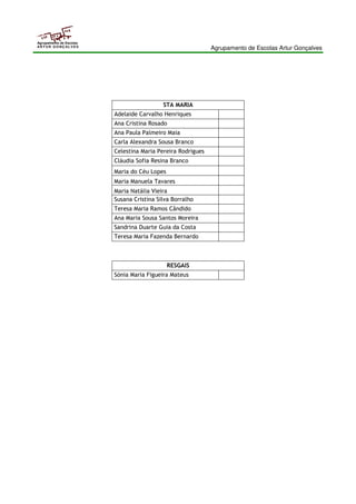 Agrupamento de Escolas Artur Gonçalves 
Agrupamento de Escolas 
ARTUR GONÇALVES 
STA MARIA 
Adelaide Carvalho Henriques 
Ana Cristina Rosado 
Ana Paula Palmeiro Maia 
Carla Alexandra Sousa Branco 
Celestina Maria Pereira Rodrigues 
Cláudia Sofia Resina Branco 
Maria do Céu Lopes 
Maria Manuela Tavares 
Maria Natália Vieira 
Susana Cristina Silva Borralho 
Teresa Maria Ramos Cândido 
Ana Maria Sousa Santos Moreira 
Sandrina Duarte Guia da Costa 
Teresa Maria Fazenda Bernardo 
RESGAIS 
Sónia Maria Figueira Mateus 
