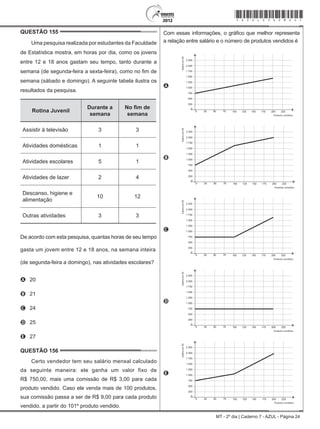 MT - 2º dia | Caderno 7 - AZUL - Página 24
QUESTÃO 155	
Uma pesquisa realizada por estudantes da Faculdade
de Estatística mostra, em horas por dia, como os jovens
entre 12 e 18 anos gastam seu tempo, tanto durante a
semana (de segunda-feira a sexta-feira), como no fim de
semana (sábado e domingo). A seguinte tabela ilustra os
resultados da pesquisa.
Rotina Juvenil
Durante a
semana
No fim de
semana
Assistir à televisão 3 3
Atividades domésticas 1 1
Atividades escolares 5 1
Atividades de lazer 2 4
Descanso, higiene e
alimentação
10 12
Outras atividades 3 3
De acordo com esta pesquisa, quantas horas de seu tempo
gasta um jovem entre 12 e 18 anos, na semana inteira
(de segunda-feira a domingo), nas atividades escolares?
A	 20
B	 21
C	 24
D	 25
E	 27
QUESTÃO 156	
Certo vendedor tem seu salário mensal calculado
da seguinte maneira: ele ganha um valor fixo de
R$ 750,00, mais uma comissão de R$ 3,00 para cada
produto vendido. Caso ele venda mais de 100 produtos,
sua comissão passa a ser de R$ 9,00 para cada produto
vendido, a partir do 101º produto vendido.
Com essas informações, o gráfico que melhor representa
a relação entre salário e o número de produtos vendidos é
A
SalárioemR$
Produtos vendidos
0 25 50 75 100 125 150 175 200 225
2 250
2 000
1 750
1 500
1 250
1 000
750
500
250
0
B
SalárioemR$
Produtos vendidos
0 25 50 75 100 125 150 175 200 225
2 250
2 000
1 750
1 500
1 250
1 000
750
500
250
0
C
SalárioemR$
Produtos vendidos
0 25 50 75 100 125 150 175 200 225
2 250
2 000
1 750
1 500
1 250
1 000
750
500
250
0
D
SalárioemR$
Produtos vendidos
0 25 50 75 100 125 150 175 200 225
2 250
2 000
1 750
1 500
1 250
1 000
750
500
250
0
E
SalárioemR$
Produtos vendidos
0 25 50 75 100 125 150 175 200 225
2 250
2 000
1 750
1 500
1 250
1 000
750
500
250
0
*azul25dom24*
 
