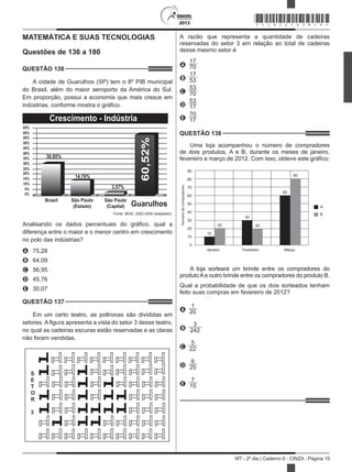 2013
MT - 2º dia | Caderno 6 - CINZA - Página 19
MATEMÁTICA E SUAS TECNOLOGIAS
Questões de 136 a 180
QUESTÃO 136	
A cidade de Guarulhos (SP) tem o 8º PIB municipal
do Brasil, além do maior aeroporto da América do Sul.
Em proporção, possui a economia que mais cresce em
indústrias, conforme mostra o gráfico.
Crescimento - Indústria
Brasil São Paulo
(Estado)
São Paulo
(Capital) Guarulhos
60%
65%
55%
50%
45%
40%
35%
30%
25%
20%
15%
30,95%
14,76%
3,57%
10%
5%
0%
60,52%
Fonte: IBGE, 2002-2008 (adaptado).
Analisando os dados percentuais do gráfico, qual a
diferença entre o maior e o menor centro em crescimento
no polo das indústrias?
A	 75,28
B	 64,09
C	 56,95
D	 45,76
E	 30,07
QUESTÃO 137	
Em um certo teatro, as poltronas são divididas em
setores. A figura apresenta a vista do setor 3 desse teatro,
no qual as cadeiras escuras estão reservadas e as claras
não foram vendidas.
S
E
T
O
R
3
A razão que representa a quantidade de cadeiras
reservadas do setor 3 em relação ao total de cadeiras
desse mesmo setor é
A
17
70
B
17
53
C
53
70
D
53
17
E
70
17
QUESTÃO 138	
Uma loja acompanhou o número de compradores
de dois produtos, A e B, durante os meses de janeiro,
fevereiro e março de 2012. Com isso, obteve este gráfico:
90
80
70
60
50
40
30
20
10
0
10
20
30
20
60
80
Janeiro Fevereiro Março
A
B
Númerodecompradores
A loja sorteará um brinde entre os compradores do
produtoAe outro brinde entre os compradores do produto B.
Qual a probabilidade de que os dois sorteados tenham
feito suas compras em fevereiro de 2012?
A
1
20
B
3
242
C
5
22
D
6
25
E
7
15
*CINZ25DOM19*
 