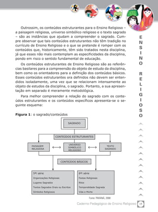 15Caderno Pedagógico de Ensino Religioso
E
N
S
I
N
O
R
E
L
I
G
I
O
S
O
Outrossim, os conteúdos estruturantes para o Ensino Religioso –
a paisagem religiosa, universo simbólico religioso e o texto sagrado
– são as instâncias que ajudam a compreender o sagrado. Cum-
pre observar que tais conteúdos estruturantes não têm tradição no
currículo de Ensino Religioso e o que se pretende é romper com os
conteúdos que, historicamente, têm sido tratados nesta disciplina,
já que esses não mais contemplam as especificidades da disciplina,
pondo em risco o sentido fundamental de educação.
Os conteúdos estruturantes de Ensino Religioso são as referên-
cias basilares para a compreensão do objeto de estudo da disciplina,
bem como os orientadores para a definição dos conteúdos básicos.
Esses conteúdos estruturantes ora definidos não devem ser enten-
didos isoladamente, uma vez que se relacionam intensamente ao
objeto de estudos da disciplina, o sagrado. Portanto, a sua apresen-
tação em separado é meramente metodológica.
Para melhor compreender a relação do sagrado com os conte-
údos estruturantes e os conteúdos específicos apresenta-se o se-
guinte esquema:
SAGRADO
CONTEÚDOS ESTRUTURANTES
CONTEÚDOS BÁSICOS
PAISAGEM
RELIGIOSA
UNIVERSO
SIMBÓLICO
RELIGIOSO
TEXTO
SAGRADO
6ªa
. série
Festas Religiosas
Ritos
Temporalidade Sagrada
Vida e Morte
5ªa
. série
Organizações Religiosas
Lugares Sagrados
Textos Sagrados Orais ou Escritos
Símbolos Religiosos
Fonte: PARANÁ, 2008
Figura 1: o sagrado/conteúdos
 