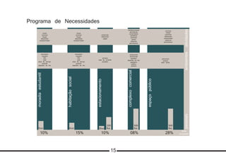 moradiaestudantil
habitaçãosocial
estacionamento
complexocomercial
espaçopúblico
10% 15% 10% 08% 28%
dormitório
cozinha
WC
sala
área de serviço
portaria
depósito de lixo
dormitório
cozinha
WC
sala
área de serviço
portaria
depósito de lixo
portaria
sala de controle
sanitário
restaurante
lanchonete
sanitário
depósito de lixo
papelaria
gráfica
padaria
morar
conviver
limpar
descansar
receber/visitar
entrar/sair
estacionar
pagar
vender/comprar
abrir/fechar
comer/beber
sanitários
caminhar
sentar
observar
permanecer
conviver
sentar
caminhar
descansar
comer/beber
observar
permanecer
morar
conviver
limpar
descansar
receber/visitar
5/un 4/un
200
flut.
500
flut.
500
flut.3fixo
pessoasambientesatividades
área
ocupada
percursos
praças
área verde
Programa de Necessidades
15
 