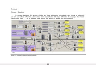 Imagem 1 - Infográfico Grasshopper Moradia Estudantil
Processo
Moradia Estudantil
	 A moradia estudantil foi também dividida em duas volumetrias retangulares para indicar a volumetria
de “U”, com alturas diferentes. Além disso, foram especificados três tipos diferentes de ocupação da unidade
habitacional, para 1, 3 e 6 pessoas. Este edifício fica acima do edifício de estacionamento.
Imagem 1
23
 