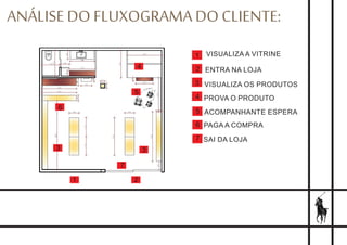 ANÁLISE DO FLUXOGRAMA DO CLIENTE:
1 2
33
4
5
6
7
1
2
3
4
5
6
7
VISUALIZA A VITRINE
ENTRA NA LOJA
VISUALIZA OS PRODUTOS
PROVA O PRODUTO
ACOMPANHANTE ESPERA
PAGA A COMPRA
SAI DA LOJA
 
