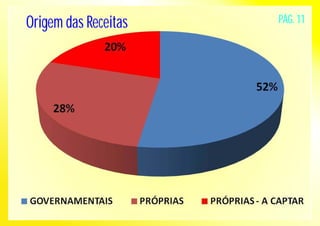Origem das Receitas PÁG. 11 
 
