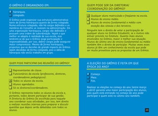23
O GRÊMIO É ORGANIZADO EM:
hierarquia.
colegiado.
O Grêmio pode organizar sua estrutura administrativa
tanto de forma hierárquica quanto de forma colegiada.
Numa estrutura colegiada, não há cargos definidos e os
membros do Conselho se revezam na administração. Em
uma organização hierárquica, cargos são definidos e
possuem uma ordem de subordinação. Vejam o que
melhor se adapta à realidade de sua escola, mas
lembrem-se de que o Grêmio exige participação e
responsabilidade, por isso, definir cargos pode assegurar
maior compromisso. Mesmo de forma hierárquica,
propomos que as decisões de grande impacto do Grêmio
sejam decididas de forma colegiada, pois a idéia de
hierarquia não exclui trabalho em grupo.
QUEM PODE PARTICIPAR DAS REUNIÕES DO GRÊMIO?
Representantes de classe.
Funcionários da escola (professores, diretores,
coordenadores pedagógicos).
Todos os alunos da escola.
Alunos agendados.
Só os diretores/coordenadores.
O Grêmio representa todos os alunos da escola e,
portanto, todos devem participar de sua gestão.
A Diretoria do Grêmio foi escolhida para naquele
ano coordenar suas atividades, por isso, tem direito
a realizar reuniões internas para preparar e discutir
questões que depois serão debatidas com todos os
alunos.
A ELEIÇÃO DO GRÊMIO É FEITA EM QUE
ÉPOCA DO ANO?
Começo.
Meio.
Fim.
Realizar as eleições no começo do ano (entre março
e abril) garante uma maior participação dos alunos,
pois quem está entrando no começo do ano pode
participar e quem está no último ano também.
QUEM PODE SER DA DIRETORIA/
COORDENAÇÃO DO GRÊMIO?
Qualquer aluno matriculado e freqüente na escola.
Alunos do ensino médio.
Alunos do ensino fundamental e médio com
exceção das oitavas e dos terceiros.
Ninguém tem o direito de vetar a participação de
qualquer aluno no Grêmio Estudantil, se o motivo não
estiver previsto no Estatuto. Quanto mais alunos
envolvidos no Grêmio, maior e melhor sua atuação.
Alunos do último ano do ensino fundamental ou médio
também têm o direito de participar. Muitas vezes esses
alunos já têm um conhecimento da escola que pode
ser muito proveitoso para as propostas de um Grêmio.
X
X
X
X
 