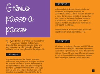 01
Grêmio
passo a
passo
O grupo interessado em formar o Grêmio
comunica a direção escolar, divulga a proposta
na escola e convida os alunos interessados e
os representantes de classe (se houver) para
formar a COMISSÃO PRÓ-GRÊMIO. Este grupo
elabora uma proposta de Estatuto que será
discutida e aprovada pela Assembléia Geral.
Para formar o Grêmio são necessários
5 grandes passos, todos muito
importantes. Veja com atenção cada um
dos passos e, se não entender alguma
palavra, procure no glossário da página 18.
1º PASSO
Os alunos se reúnem e formam as CHAPAS que
concorrerão na eleição. Eles devem apresentar
suas idéias e propostas para o ano de gestão no
Grêmio Estudantil (veja sugestões de atividades,
p. 26). A Comissão Eleitoral promove debates
entre as chapas, abertos a todos os alunos.
3º PASSO
A Comissão Pró-Grêmio convoca todos os
alunos da escola para participar da
ASSEMBLÉIA GERAL. Nesta reunião, decidem-se
o nome do Grêmio, o período de campanhas
das chapas, a data das eleições e aprova-se
o Estatuto do Grêmio (ver p. 33). Nessa
reunião também se definem os membros da
COMISSÃO ELEITORAL.
IMPORTANTE: A Assembléia Geral precisa ser
registrada em ata (veja modelo p. 41).
2º PASSO
17
 