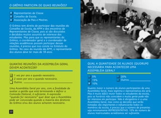 22
QUANTAS REUNIÕES DA ASSEMBLÉIA GERAL
DEVEM ACONTECER?
1 vez por ano e quando necessário.
2 vezes por ano e quando necessário.
Outros.
Uma Assembléia Geral por ano, com a finalidade de
avaliar a gestão que está terminando e definir a
Comissão Eleitoral, é suficiente. A expressão
“quando for necessário” quer dizer que a Assembléia
pode ser convocada quando a maioria dos diretores
do Grêmio e/ou dos alunos acharem necessário.
QUAL A QUANTIDADE DE ALUNOS (QUORUM)
NECESSÁRIA PARA ACONTECER UMA
ASSEMBLÉIA GERAL?
5%
15%
10%
Quanto maior o número de alunos participantes de uma
Assembléia Geral, mais legítima e representativa ela será.
Mas é muito difícil reunir todos os estudantes da escola,
pois os horários não coincidem e muita gente pode não
ter interesse em participar. Não é obrigatório ir a uma
Assembléia Geral, mas como as decisões que serão
tomadas são importantes e influenciarão todos os
membros da escola, é preciso que o número de presentes
seja minimamente REPRESENTATIVO. 10% do número de
alunos matriculados acreditamos ser suficiente.
20%
Outros.
O GRÊMIO PARTICIPA DE QUAIS REUNIÕES?
Representantes de Classe.
Conselho de Escola.
Associação de Pais e Mestres.
O Grêmio tem direito de participar das reuniões do
Conselho de Escola, da APM e dos encontros de
Representantes de Classe, pois aí são discutidos
e decididos muitos assuntos de interesse dos
estudantes. Mas para que os representantes do
Grêmio, o coordenador geral e o coordenador de
relações acadêmicas possam participar dessas
reuniões, é preciso que isso conste no Estatuto do
Grêmio. No caso da reunião da APM, o representante
dos alunos deve ter mais de 18 anos.
X
X
X
X
X
 