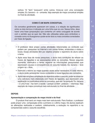 verbos: “é”, “tem”, “possuem”, entre outros. Inicia-se com uma concepção 
simples. Ex. banana – é – amarela. Veja exemplo de mapa conceitual simples 
no final da atividade. 
Como é um mapa conceitual 
Os conceitos geralmente aparecem em caixas, e a relação de significados 
entre os dois termos é indicada por uma linha que os une. Nessa linha, deve 
haver uma frase (proposição) que contenha um verbo conjugado de acordo 
com o sentido que se quer dar. Não são utilizadas setas para simbolizar a 
conexão como no fluxograma e pode-se ter dois ou mais conceitos conectados 
por frase de ligação. 
garotos e letras marca.pdf 1 1/13/10 4:08 PM 
• O professor deve propor outras atividades relacionadas ao conteúdo que 
podem ser: pesquisas na Internet e em outras fontes, entrevistas e visitas a 
locais. Essas atividades têm por objetivo ampliar o repertório do aluno sobre 
o tema. 
• Após essa fase de novas pesquisas, o aluno terá condições de refazer as 
frases de ligações e as associações entre os conceitos. Nesse segundo 
momento, estimule-o a tentar registrar as informações pesquisadas que 
expressam causas e conseqüências do assunto tratado. Ex. banana – teve 
origem na – Ásia. 
• Estimule o retorno ao mapa quantas vezes achar necessário. A cada retorno, 
o aluno pode acrescentar novos conteúdos e novas ligações aos conceitos. 
• Após intervenções e ampliação do repertório sobre o assunto, pode-se observar 
uma estrutura mais elaborada com frases de ligações, que expressem uma 
explicação ou justificativa entre os conceitos, que são “os porquês”. Ex. banana 
– é uma fruta – faz bem a saúde – porque contém potássio – vitaminas. Veja 
exemplo de mapa conceitual mais estruturado no final da atividade. 
DEPOIS 
Apresentação e comparação do mapa inicial e do final 
O produto final será um mapa mais bem estruturado. Para finalizar, o professor 
pode propor uma comparação entre o primeiro e o último mapa. Os alunos explicam 
as alterações realizadas e avaliam, coletivamente, a evolução no repertório e na 
compreensão sobre o assunto escolhido. 
Mapas conceituais: representando e organizando o conhecimento 57 
 