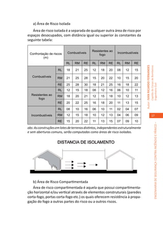 a) Área de Risco Isolada
   Área de risco isolada é a separada de qualquer outra área de risco por
espaços desocupados, com distância igual ou superior às constantes da
seguinte tabela:

                                              Resistentes ao
 Confrontação de riscos     Combustíveis                        Incombustíveis
                                                   fogo
          (m)
                           RL    RM     RE    RL   RM    RE    RL    RM     RE




                                                                                    Autor: IVAN RICARDO FERNANDES
                                                                                                                    Capitão do Corpo de Bombeiros
                     RL    18     21    25    12    18    20   08    12     15

   Combustíveis      RM    21     25    28    15    20    22   10    15     20

                     RE    25     28    30    18    21    25   16    18     22




                                                                                                                    Engenheiro Civil
                     RL    12     15    18    08    12    16   06    10     11
  Resistentes ao     RM    18     20    21    12    15    18   10    12     13
       fogo
                     RE    20     22    25    16    18    20    11   13     15

                     RL    08     10    16    06    10    11   02    04     07
  Incombustíveis     RM    12     15    18    10    12    13   04    06     09                                         17
                     RE    15     20    22    11    13    15   07    09     10




                                                                                                                                 ENGENHARIA DE SEGURANÇA CONTRA INCÊNDIO E PÂNICO –
obs: As construções em lotes de terrenos distintos, independentes estruturalmente
e sem aberturas comuns, serão computadas como áreas de risco isoladas.




   b) Área de Risco Compartimentada
   Área de risco compartimentada é aquela que possui compartimenta-
ção horizontal e/ou vertical através de elementos construturais (paredes
corta-fogo, portas corta-fogo etc.) os quais oferecem resistência à propa-
gação do fogo a outras partes do risco ou a outros riscos.
 