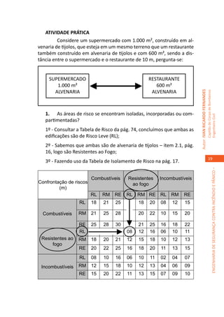 ATIVIDADE PRÁTICA
   	     Considere um supermercado com 1.000 m², construído em al-
venaria de tijolos, que esteja em um mesmo terreno que um restaurante
também construído em alvenaria de tijolos e com 600 m², sendo a dis-
tância entre o supermercado e o restaurante de 10 m, pergunta-se:


    SUPERMERCADO                                  RESTAURANTE
       1.000 m²                                      600 m²
      ALVENARIA                                    ALVENARIA




                                                                          Autor: IVAN RICARDO FERNANDES
                                                                                                          Capitão do Corpo de Bombeiros
   1.	 As áreas de risco se encontram isoladas, incorporadas ou com-




                                                                                                          Engenheiro Civil
   partimentadas?
   1º - Consultar a Tabela de Risco da pág. 74, concluímos que ambas as
   edificações são de Risco Leve (RL);
   2º - Sabemos que ambas são de alvenaria de tijolos – item 2.1, pág.
   16, logo são Resistentes ao Fogo;
                                                                                                             19
   3º - Fazendo uso da Tabela de Isolamento de Risco na pág. 17.




                                                                                                                       ENGENHARIA DE SEGURANÇA CONTRA INCÊNDIO E PÂNICO –
                         Combustíveis   Resistentes    Incombustíveis
Confrontação de riscos                   ao fogo
         (m)
                         RL   RM   RE   RL RM RE RL RM             RE
                  RL     18   21   25   12   18   20   08    12    15

  Combustíveis    RM     21   25   28   15   20   22   10    15    20

                  RE     25   28   30   18   21   25   16    18    22
                  RL     12   15   18   08   12   16   06    10    11
 Resistentes ao   RM     18   20   21   12   15   18   10    12    13
      fogo
                  RE     20   22   25   16   18   20   11    13    15
                  RL     08   10   16   06   10   11   02    04    07
 Incombustíveis   RM     12   15   18   10   12   13   04    06    09
                  RE     15   20   22   11   13   15   07    09    10
 