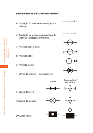2) Equipamento de proteção fixo sob comando:



                                                                                     a)	 Tubulação do sistema de prevenção por
                                                                                         hidrantes 	



                                                                                     b)	 Tubulação para alimentação do fluxo de
                                                                                         sistema de proteção por hidrantes	
Autor: IVAN RICARDO FERNANDES
                                                     Capitão do Corpo de Bombeiros




                                                                                     c)	 Prumada (sobe e desce)	
                                                     Engenheiro Civil




                                                                                     d)	 Prumada (sobe)	



                                                                                     e)	 Prumada (desce)	
                                    32
ENGENHARIA DE SEGURANÇA CONTRA INCÊNDIO E PÂNICO –




                                                                                     f)	 Válvula de retenção – planta/esquema

                                                                                                                                    Esquemático/
                                                                                                                         Planta      Isométrico



                                                                                     g) Registro de gaveta 	



                                                                                     h) Registro de bloqueio




                                                                                     i) Válvula de fluxo	
 