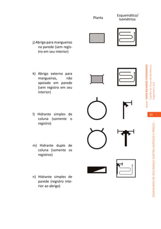 Esquemático/
                            Planta    Isométrico




j) Abrigo para mangueiras
    na parede (sem regis-
    tro em seu interior)	




                                                    Autor: IVAN RICARDO FERNANDES
                                                                                    Capitão do Corpo de Bombeiros
k) Abrigo externo para
   mangueiras,      não
   apoiado em parede




                                                                                    Engenheiro Civil
   (sem registro em seu
   interior)	




l) Hidrante simples de                                                                 33
   coluna (somente o




                                                                                                 ENGENHARIA DE SEGURANÇA CONTRA INCÊNDIO E PÂNICO –
   registro)	 	




m) Hidrante duplo de
  coluna (somente os
  registros)	




n) Hidrante simples de
   parede (registro inte-
   rior ao abrigo)	
 