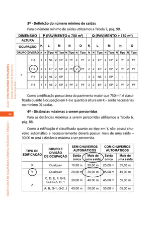 3º - Definição do número mínimo de saídas
                                                                                             Para o número mínimo de saídas utilizamos a Tabela 7, pág. 90.
                                                                                      DIMENSÃO           p (pavimento < 750 m²)                         q (PAVIMENTO > 750 m²)
                                                                                       ALTURA

                                                                                      OCUPAÇÃO       K     L       M         N             O        K       L         M         N           O

                                                                                     GRUPO DIVISÃO N N Tipo N Tipo N Tipo N Tipo N N Tipo N Tipo N Tipo N Tipo

                                                                                               F-5   2 2 NE 2       EP   2 PF         2      PF     2   2   EP    2   EP   2    PF      3   PF
Autor: IVAN RICARDO FERNANDES
                                                     Capitão do Corpo de Bombeiros




                                                                                               F-6   2 2    EP 2    EP   2 PF         2      PF     2   2   EP    2   EP   2    PF      2   PF

                                                                                       F
                                                                                               F-7   2 2 NE 2       EP   -       -     -       -    3   3   NE    3   EP   -        -   -       -
                                                     Engenheiro Civil




                                                                                               F-8   1 1 NE 2       EP   2 PF         2      PF     2   2   EP    2   EP   2    PF      2   PF



                                                                                            Como a edificação possui área do pavimento maior que 750 m², é classi-
                                                                                        ficada quanto à ocupação em F-6 e quanto à altura em K – serão necessárias
                                                                                        no mínimo 02 saídas.
                                                                                           4º - Distâncias máximas a serem percorridas
                                    44
                                                                                           Para as distâncias máximas a serem percorridas utilizamos a Tabela 6,
                                                                                        pág. 88.
ENGENHARIA DE SEGURANÇA CONTRA INCÊNDIO E PÂNICO –




                                                                                            Como a edificação é classificada quanto ao tipo em Y, não possui chu-
                                                                                        veiro automático e necessariamente deverá possuir mais de uma saída –
                                                                                        30,00 m será a distância máxima a ser percorrida.

                                                                                                                                 Sem chuveiros                   Com chuveiros
                                                                                                           Grupo e                automáticos                     automáticos
                                                                                             Tipo de
                                                                                                            divisão
                                                                                           Edificação                                Saída          Mais de      Saída          Mais de
                                                                                                         de ocupação
                                                                                                                                     única         uma saída     única         uma saída
                                                                                               X             Qualquer            10,00 m            20,00 m      25,00 m        35,00 m

                                                                                               Y             Qualquer            20,00 m            30,00 m      35,00 m        45,00 m

                                                                                                          C, D, E, F, G-3,
                                                                                                                                 30,00 m            40.00 m      45,00 m        55,00 m
                                                                                                           G-4 G-5, H, 1
                                                                                               Z
                                                                                                         A, B, G-1, G-2, J       40,00 m            50,00 m      55,00 m        65,00 m
 