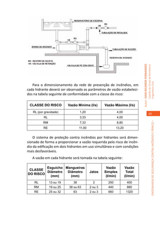 Autor: IVAN RICARDO FERNANDES
                                                                                                             Capitão do Corpo de Bombeiros
                                                                                                             Engenheiro Civil
   Para o dimensionamento da rede de prevenção de incêndios, em
cada hidrante deverá ser observado os parâmetros de vazão estabeleci-
dos na tabela seguinte de conformidade com a classe do risco:

 CLASSE DO RISCO          Vazão Mínima (l/s)       Vazão Máxima (l/s)
   RL (por gravidade)             1,20                     4,00
                                                                                                                63
          RL                      3,33                     4,00




                                                                                                                          ENGENHARIA DE SEGURANÇA CONTRA INCÊNDIO E PÂNICO –
          RM                      7,33                     8,80
          RE                      11,00                    13,20


    O sistema de proteção contra incêndios por hidrantes será dimen-
sionado de forma a proporcionar a vazão requerida pelo risco de incên-
dio da edificação em dois hidrantes em uso simultâneo e com condições
mais desfavoráveis.
   A vazão em cada hidrante será tomada na tabela seguinte:

         Esguicho Mangueiras                        Vazão          Vazão
 CLASSE
         Diâmetro  Diâmetro               Jatos    Simples          Total
DO RISCO
           (mm)      (mm)                           (l/min)        (l/min)
    RL         13 ou 19      38             2        200            400
    RM         19 ou 25   38 ou 63        2 ou 3     440            880
    RE         25 ou 32      63           2 ou 3     660            1320
 
