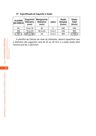 5º - Especificação de Esguicho e Vazão

                                                                                              Esguicho Mangueiras                     Vazão      Vazão
                                                                                      CLASSE
                                                                                              Diâmetro  Diâmetro            Jatos    Simples      Total
                                                                                     DO RISCO
                                                                                                (mm)      (mm)                        (l/min)    (l/min)
                                                                                         RL       13 ou 19       38              2     200        400
                                                                                         RM       19 ou 25     38 ou 63     2 ou 3     440        880
                                                                                         RE       25 ou 32       63         2 ou 3     660        1320


                                                                                        A planilha de Cálculo da rede de hidrantes, deverá especificar que
Autor: IVAN RICARDO FERNANDES
                                                     Capitão do Corpo de Bombeiros




                                                                                     o diâmetro dos esguichos será de 25 ou 32 mm e a vazão dupla total
                                                                                     mínima será de 1.320 l/min.
                                                     Engenheiro Civil




                                    66
ENGENHARIA DE SEGURANÇA CONTRA INCÊNDIO E PÂNICO –
 