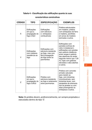 Tabela 4 - Classificação das edificações quanto às suas
                     características construtivas

CÓDIGO        TIPO         ESPECIFICAÇÃO               EXEMPLOS

                                                  Prédios estruturados
          Edificações      Edificações            em madeira, prédios
          em que a         com estrutura          com entrepasso de ferro
  X       propagação do    e entrepasso           e madeira, pavilhões
          fogo é fácil     combustíveis           em arcos de madeira




                                                                            Autor: IVAN RICARDO FERNANDES
                                                                                                            Capitão do Corpo de Bombeiros
                                                  laminada e outros.


                                                  Edificações com
                                                  paredes-cortinas de




                                                                                                            Engenheiro Civil
                                                  vidro (‘cristaleiras’);
                           Edificações com
                                                  edificações com janelas
          Edificações      estrutura resistente
                                                  sem peitoris (distância
          com mediana      ao fogo, mas com
                                                  entre vergas e peitoris
          resistência ao   fácil propagação
                                                  das aberturas do andar
  Y       fogo             de fogo entre os
                                                  seguinte menor que 1,00
                           pavimentos
                                                  m); lojas com galerias
                                                  elevadas e vãos abertos
                                                  e outros.                                                    87




                                                                                                                         ENGENHARIA DE SEGURANÇA CONTRA INCÊNDIO E PÂNICO –
                                                  Prédios com concreto
                                                  armado calculado
                                                  para resistir ao
          Edificações      Prédios com            fogo, com divisórias
          em que a         estrutura resistente   incombustíveis, sem
          propagação do    ao fogo e isolamento   divisórias leves, com
  Z
          fogo é difícil   entre pavimentos       parapeitos de alvenaria
                                                  sob as janelas ou com
                                                  abas prolongando os
                                                  entrepisos e outros.



 Nota: Os prédios devem, preferencialmente, ser sempre projetados e
 executados dentro do tipo ‘Z’.
 