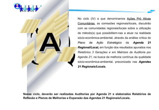 No ciclo (IV) a que denominamos  Ações Pró Ativas Comunitárias , as comissões regionais/locais, discutirão com as comunidades regionais/locais sobre a utilização de método(s) que possibilitem-nas a atuar na realidade sócio-econômica-ambiental, através da análise crítica do  Plano de Ação Estratégico  da   Agenda 21 Regional/Local,  em função dos resultados apurados nos  Relatórios 3 Gerações e em Matrizes de Auditoria por Agenda 21 , na busca da melhoria contínua da qualidade sócio-econômica-ambiental, preconizada nas  Agendas 21 Regionais/Locais. Nesse ciclo, deverão ser realizadas Auditorias por Agenda 21 e elaborados Relatórios de Reflexão e Planos de Melhorias e Expansão das Agendas 21 Regionais/Locais.  