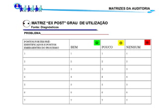 MATRIZES DA AUDITORIA   Fonte: Diagnósticos . .    