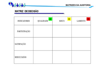 MATRIZES DA AUDITORIA      