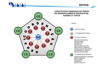 SÍNTESE CONSTITUIÇÃO ORDENADA DO FÓRUM DE DESENVOLVIMENTO SUSTENTÁVEL AGENDA 21 ITAPUÃ Legenda CE CE CE CE CE C  O  O  R  D  E  N  A  Ç  Ã  O  G  E  R  A  L  GG GA GA GA GA GA GA GA GA GA = GESTÃO GERAL GG = GESTÃO ADJUNTA GA = COORDENAÇÃO ESPECIAL CE SECRETARIA GERAL TESOURARIA MARKETING EVENTOS RELAÇÕES PÚBLICAS RECURSOS HUMANOS CAPTAÇÃO DE RECURSOS ASSESSORIA JURÍDICA AUDITORIA INTERNA ASSENTAMENTOS HUMANOS MEIO AMBIENTE EDUCAÇÃO POBREZA LIXO E ESGOTO = COORDENAÇÃO GERAL CG 