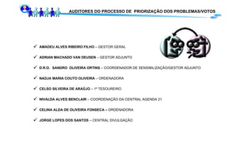 AUDITORES DO PROCESSO DE  PRIORIZAÇÃO DOS PROBLEMAS/VOTOS AMADEU ALVES RIBEIRO FILHO  – GESTOR GERAL ADRIAN MACHADO VAN DEUSEN  – GESTOR ADJUNTO D.R.O.   SANDRO  OLIVEIRA ORTINS  – COORDENADOR DE SENSIBILIZAÇÃO/GESTOR ADJUNTO  NADJA MARIA COUTO OLIVEIRA  – ORDENADORA CELSO SILVEIRA DE ARAÛJO  – 1º TESOUREIRO NIVALDA ALVES BENCLAIR  – COORDENAÇÃO DA CENTRAL AGENDA 21 CELINA ALDA DE OLIVEIRA FONSECA –  ORDENADORA JORGE LOPES DOS SANTOS  – CENTRAL DIVULGAÇÃO 