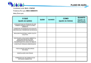 PLANO DE AÇÃO Localidade (onde:  RA X - ITAPUÃ Problema (Por que):  MEIO AMBIENTE Meta (Para que): FORMAÇÃO DE UM CONSELHO DE ENTDADES AMBIENTAIS DESPOLUIÇÃO DAS PRAIAS REALIZAR PALESTRAS, FAZER COLETA COLETIVA CONSTRUIR PARQUES ARBORIZADOS DISCIPLINAR A EDUCAÇÃO AMBIENTAL, REALIZAR PROJETOS PARA PRESERVAÇÃO DAS PRAIAS E PRESERVAÇÃO DA LAGOA DO ABAETÉ FISCALIZAÇÃO DOS RECURSOS NATURAIS AUMENTAR OS PASSEIOS ECOLÓGICOS NAS ESCOLAS, PRESERVAR AS ESCOLAS CONSCIENTIZAR AS PESSOAS DE QUE TAMBÉM FAZEMOS PARTE DO MEIO AMBIENTE QUANTO (quais os recursos) COMO (quais os meios) QUANDO QUEM O QUE (quais as ações) 