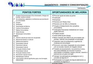 DIAGNÓSTICO – ENSINO E CONSCIENTIZAÇÃO CONTINUAÇÃO Procurar ajuda de todas as partes Instituição Empresas Parceria com Rotary Club Parceria com de Olho no Ambiente Criação e fortalecimento dos conselhos comunitários Instituições financeiras instaladoras em nossa região (bancos) Projetos sociais Hotel Softel Quatro Rodas Maior inserção das ONG”S da comunidade nas escolas, visando uma ampliação na educação Capacitar mais os professores e agentes de mudança da comunidade Promover uma maior integração da comunidade com as escolas visando um resgate cultural Trabalho de levantamento, nos próximos 2 anos, das potencialidades de recursos humanos, associações e entidades, praças culturais, visando a estrutura de um plano de ação Interagir nos planejadores pedagógicos com o conceito da Agenda 21 Participação na lavagem de Itapuã salientando os resultados da Agenda 21 Todas mídias Projetos Governamentais (Faz Universitário, Amigos da Escola, creche e outros) As campanhas, palestras e conferencia que acontecem na comunidade Grupos Sindicatos Associações de Bairros Centros Comunitários Rádios Comunitárias Clube Sociais Mobilização Comunitária Cultura Historia cultural que deve ser recuperada Manancial Artístico e Cultural Referencial Histórico Diversidade Cultural Patrimônio Cultural Diversidade Cultural Produção Artística Atual Diversidade Cultural Produção Artística Atual Movimento Cultural intenso Manifestação Cultural Uma riqueza cultural significativa para uma formação diferenciada OPORTUNIDADES DE MELHORIA PONTOS FORTES 