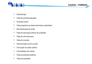 CAUSAS – POBREZA Desemprego Falta de profissionalização Exclusão social Falta programa de desenvolvimento sustentável Má distribuição de renda Falta de educação pública de qualidade Falta de infra-estrutura Falta de moradia Discriminação racial e social Corrupção do poder público Comodidade com status  Falta de políticas públicas Falta de seriedade 
