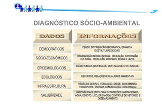 DIAGNÓSTICO SÓCIO-AMBIENTAL 