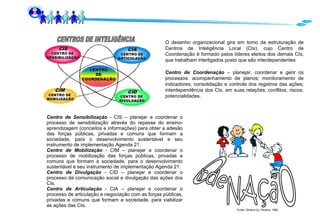Centro de Sensibilização  - CIS – planejar e coordenar o processo de sensibilização através do repasse do ensino-aprendizagem (conceitos e informações) para obter a adesão das forças públicas, privadas e comuns que formam a sociedade, para o desenvolvimento sustentável e seu instrumento de implementação Agenda 21. Centro de Mobilização  - CIM – planejar e coordenar o processo de mobilização das forças públicas, privadas e comuns que formam a sociedade, para o desenvolvimento sustentável e seu instrumento de implementação Agenda 21. Centro de Divulgação  - CID – planejar e coordenar o processo de comunicação social e divulgação das ações dos CIs. Centro de Articulação   - CIA – planejar e coordenar o processo de articulação e negociação com as forças públicas, privadas e comuns que formam a sociedade, para viabilizar as ações das CIs. Centro de Coordenação   – planejar, coordenar e gerir os processos: acompanhamento de planos; monitoramento de indicadores; consolidação e controle dos registros das ações; interdependência dos CIs, em suas relações, conflitos, riscos, potencialidades. Fonte: Oliveira    Oliveira, 1994 O desenho organizacional gira em torno da estruturação de Centros de Inteligência Local (CIs), cujo Centro de Coordenação é formado pelos líderes eleitos dos demais CIs, que trabalham interligados posto que são interdependentes 