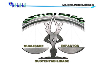 MACRO-INDICADORES SUSTENTABILIDADE QUALIDADE IMPACTOS 