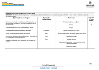 116
HABILIDADES DO EIXO INVESTIGAÇÃO CIENTÍFICA
(EMFICG01) Identificar, selecionar, processar e analisar dados, fatos e evidências com curiosidade, atenção, criticidade e ética, inclusive utilizando o apoio de
tecnologias digitais.
Objetivos de aprendizagem Objetos do
Conhecimento
Conteúdos Sugestão
de carga
horária
Conhecer a história da moeda brasileira (Real), analisando
os fatores que interferem na valorização e desvalorização
de uma moeda.
Compreender a relação das moedas entre os países.
Compreender como é formada a taxa de câmbio.
Efetuar conversões entre moedas estrangeiras.
Conhecer as diferenças entre importação e exportação e
sua influência na economia nacional.
Analisar os fatores de risco envolvidos em compras no
exterior.
O dinheiro
Real
Dólar
Euro
A história do dinheiro no Brasil.
O Real.
Inflação.
O poder de compra com o Real.
As principais moedas dos outros países (Dólar, Euro).
Câmbio e conversão.
Taxas de câmbio.
Exportação e importação: o que influencia na vida
pessoal e financeira.
Compras no exterior.
16
 