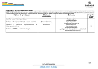 118
HABILIDADES DO EIXO EMPREENDEDORISMO
(EMIFCG12) Refletir continuamente sobre seu próprio desenvolvimento e sobre seus objetivos presentes e futuros, identificando aspirações e oportunidades, inclusive
relacionadas ao mundo do trabalho, que orientem escolhas, esforços e ações em relação à sua vida pessoal, profissional e cidadã.
Objetivos de aprendizagem Objetos do
Conhecimento
Conteúdos Sugestão
de carga
horária
Identificar seu perfil de empreendedor.
Conhecer perfis empreendedores de sucesso: exemplos.
Identificar e diferenciar empreendedorismo de
intraempreendedorismo.
Conhecer o SEBRAE e sua forma de atuação.
Empreendedorismo.
Planejamento.
Negócio próprio
Perfil empreendedor
Jogos empresariais.
Competências no contexto do
empreendedorismo.
Empreendedorismo e
intraempreendedorismo.
Aperfeiçoamento de competências e habilidades do
empreendedorismo (SEBRAE)
11
 